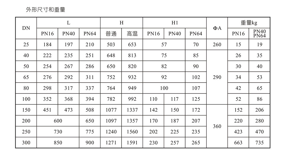 ZDLP電動調節閥尺寸參數_03.jpg